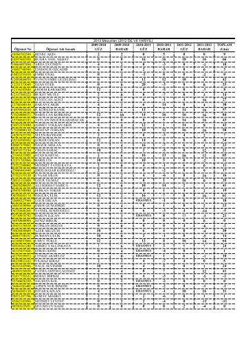 Staj CezalarÄ± 2009 - 2012.pdf - Insaat.anadolu.edu.tr