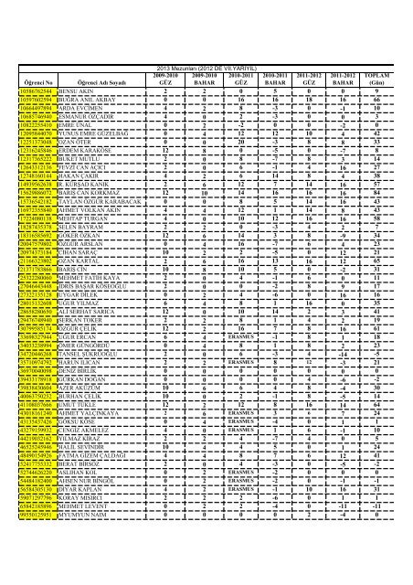 Staj CezalarÄ± 2009 - 2012.pdf - Insaat.anadolu.edu.tr