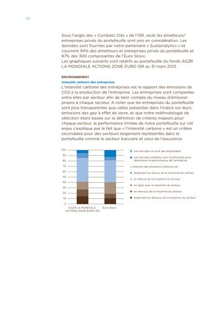 RappoRt d'investissement Responsable et solidaiRe - Ag2r