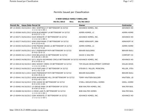 Permits Issued per Classification Page 1 of 2 Permits Issued per ...