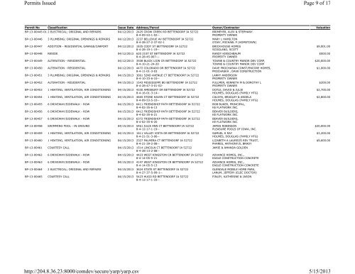 Permits Issued per Classification Page 1 of 2 Permits Issued per ...