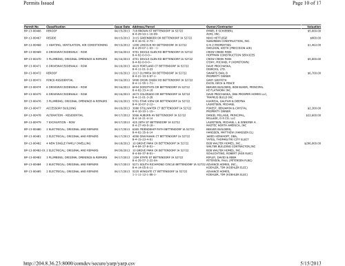 Permits Issued per Classification Page 1 of 2 Permits Issued per ...