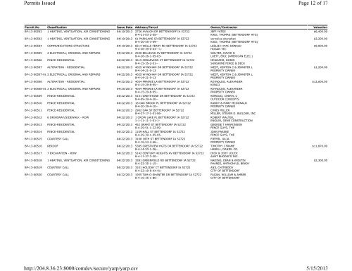 Permits Issued per Classification Page 1 of 2 Permits Issued per ...