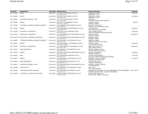 Permits Issued per Classification Page 1 of 2 Permits Issued per ...