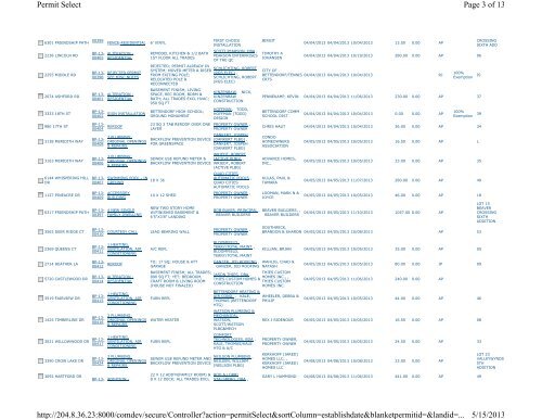 Permits Issued per Classification Page 1 of 2 Permits Issued per ...