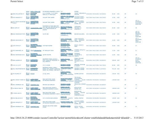 Permits Issued per Classification Page 1 of 2 Permits Issued per ...