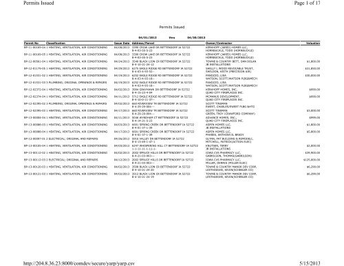 Permits Issued per Classification Page 1 of 2 Permits Issued per ...