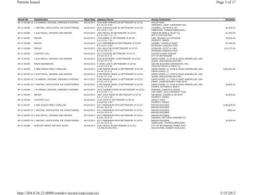 Permits Issued per Classification Page 1 of 2 Permits Issued per ...