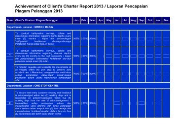 Achievement of Client's Charter Report 2013 / Laporan ... - Port Klang