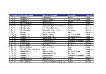 Nominados por Nombre Empresa Nombre Explotación ... - BDPorc