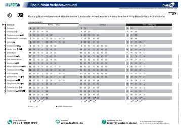 U1 Richtung Nordwestzentrum Heddernheimer LandstraÃe ...