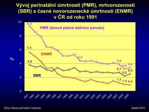 2009 (vÅ¡echny plody od 500 gramÅ¯)