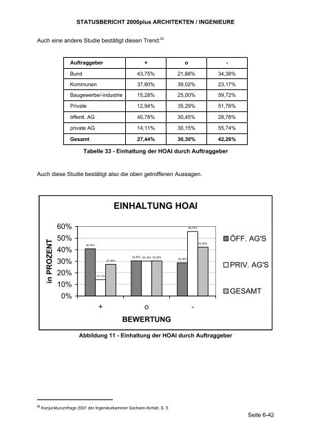 einhaltung hoai