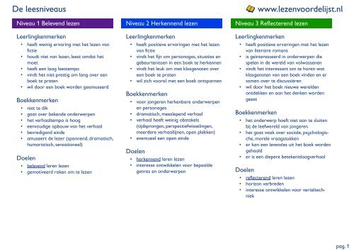 Niveauoverzicht (PDF) - Lezen voor de Lijst
