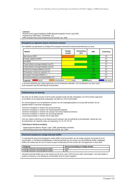 KRW -doelstellingen en -onderbouwing - Provincie Noord-Brabant