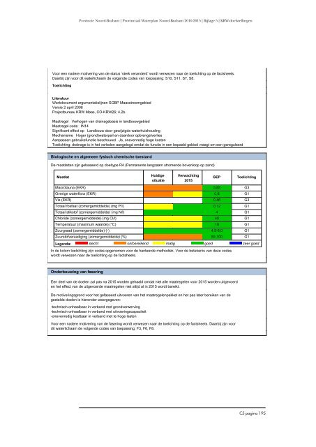 KRW -doelstellingen en -onderbouwing - Provincie Noord-Brabant