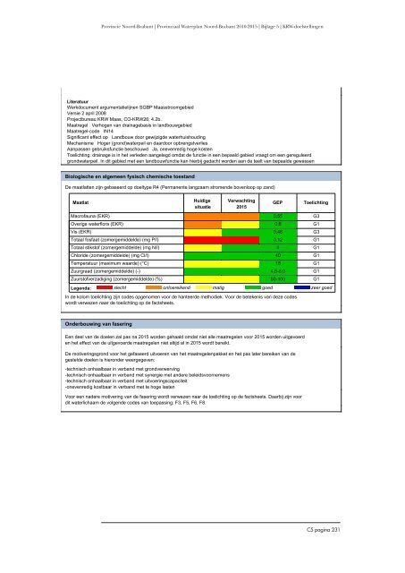 KRW -doelstellingen en -onderbouwing - Provincie Noord-Brabant