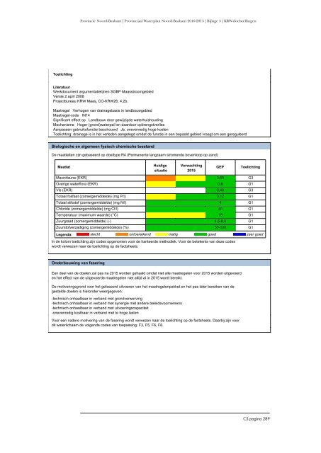 KRW -doelstellingen en -onderbouwing - Provincie Noord-Brabant