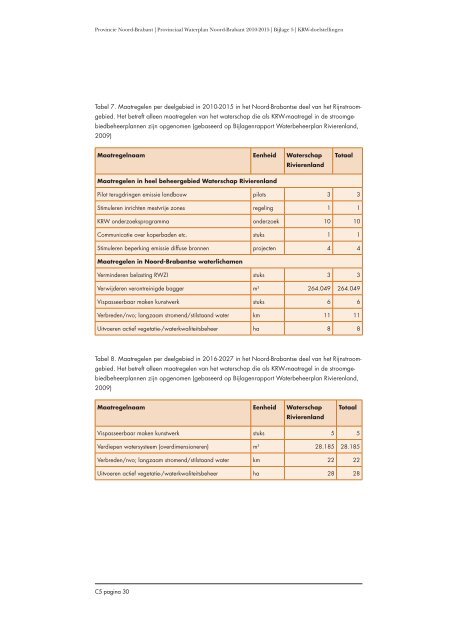 KRW -doelstellingen en -onderbouwing - Provincie Noord-Brabant