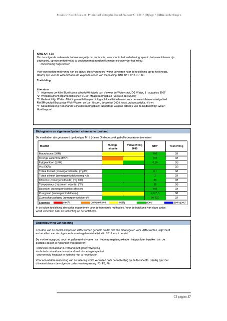 KRW -doelstellingen en -onderbouwing - Provincie Noord-Brabant