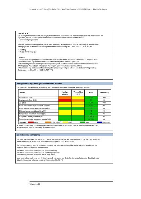 KRW -doelstellingen en -onderbouwing - Provincie Noord-Brabant