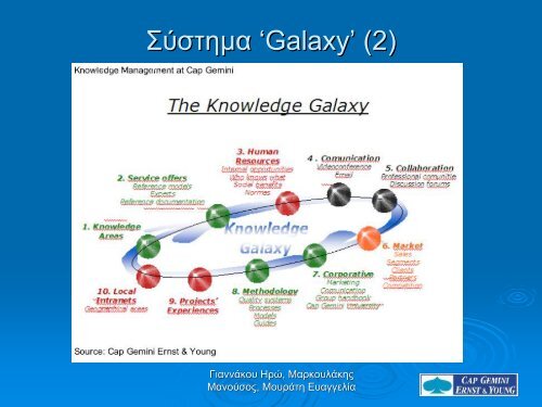 Knowledge Management at CGE&Y - Venus - ÎÎ¹ÎºÎ¿Î½Î¿Î¼Î¹ÎºÏ ...