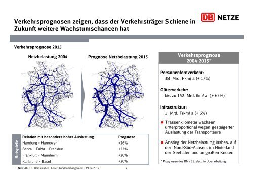 Entwicklung der Schieneninfrastruktur in Sachsen, Sachsen-Anhalt ...