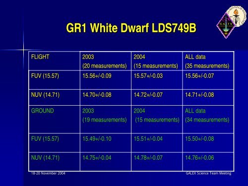 Calibration Nov 2004 update - Caltech