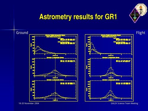 Calibration Nov 2004 update - Caltech