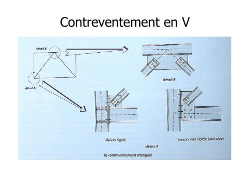 CONSTRUCTION PARASISMIQUE EN ACIER - Le Plan SÃ©isme