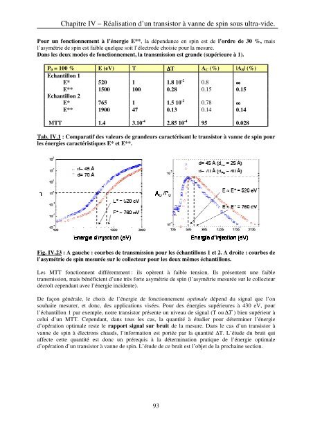 Etudes par microscopie en champ proche des phÃ©nomÃ¨nes de ...