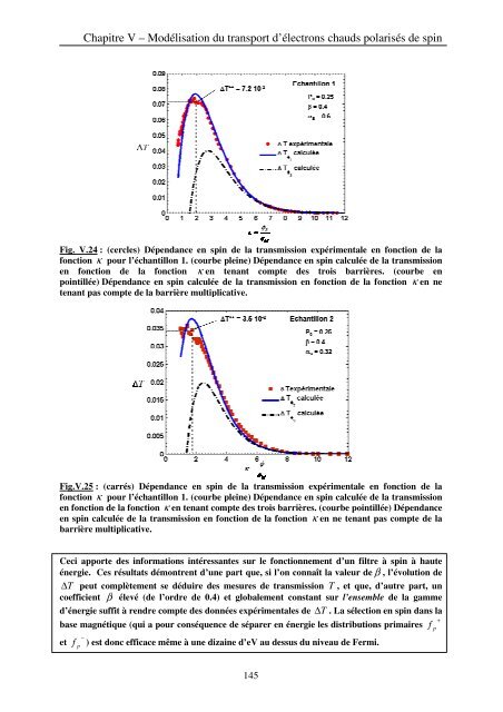 Etudes par microscopie en champ proche des phÃ©nomÃ¨nes de ...