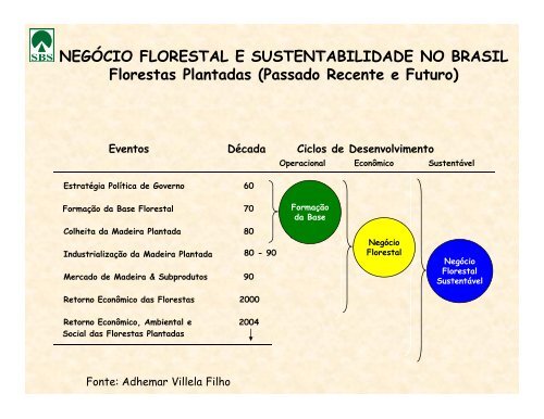 CertificaÃ§Ã£o Florestal - Sociedade Brasileira de Silvicultura