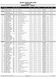 GRANIT-MARATHON 2009 Kleinzell RESULTLIST - Classic