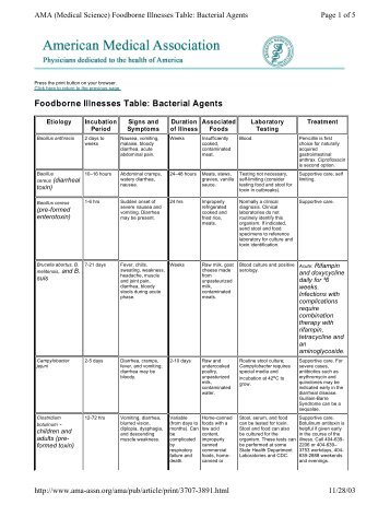Foodborne Illness Chart Www Picturesso Foodborne Illnesses Table Bacterial Agents Jpg 357x462 Illness Chart