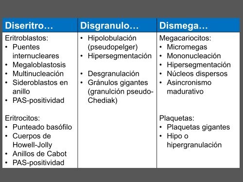 Neoplasias mieloides