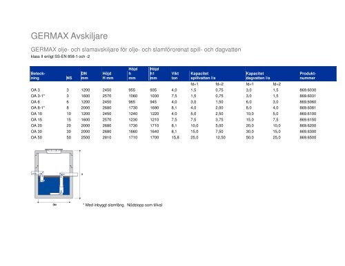 GERMAX Avskiljare - S:t Eriks