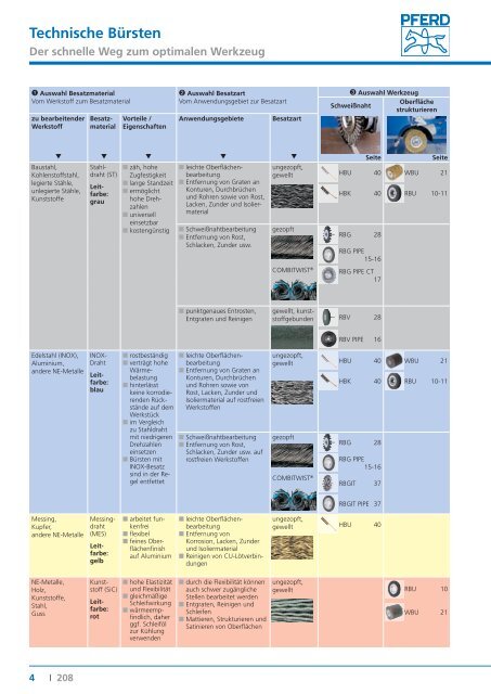 208 Technische Bürsten - Pferd