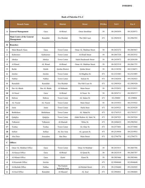Bank of Palestine P.L.C