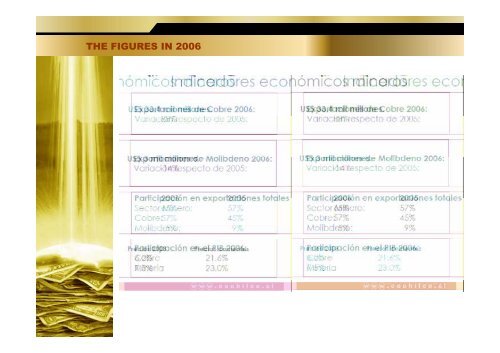 La competitividad en la industria minera Marcos Lima A.