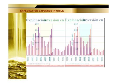 La competitividad en la industria minera Marcos Lima A.