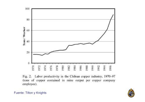 La competitividad en la industria minera Marcos Lima A.