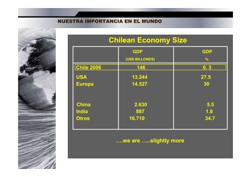 La competitividad en la industria minera Marcos Lima A.