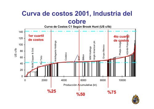 La competitividad en la industria minera Marcos Lima A.