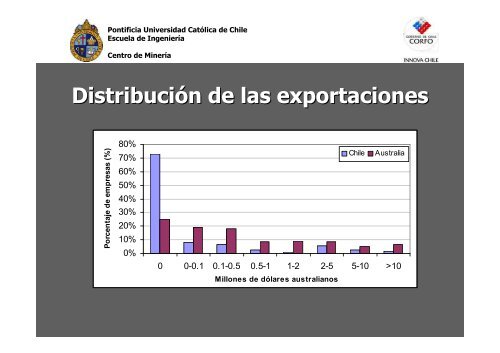 La competitividad en la industria minera Marcos Lima A.