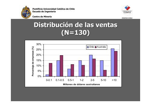 La competitividad en la industria minera Marcos Lima A.