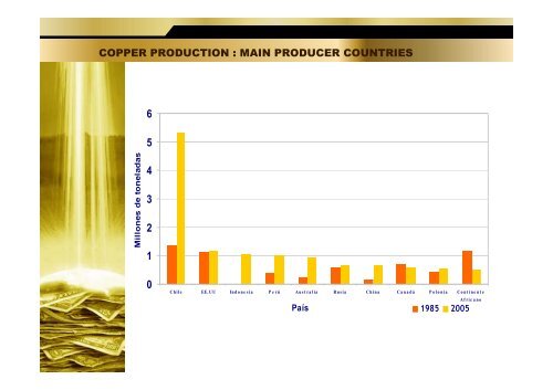 La competitividad en la industria minera Marcos Lima A.