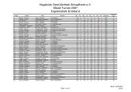Ergebnisliste als PDF - archiv.kegelclub-schaafheim.de