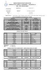 madhya pradesh cricket association schedule of bcci domestic - MPCA