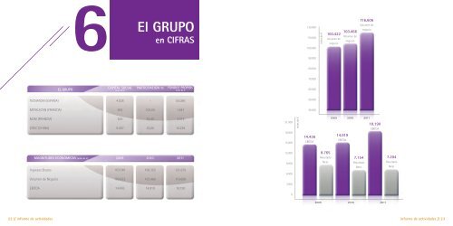 Informe de Actividades 2011 - Tecnatom